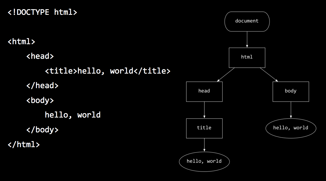 Laptop with code editor